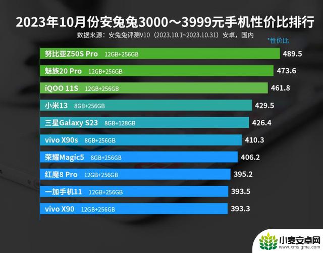 安卓手机10月好评榜、性价比榜均出炉：你选择对了吗？