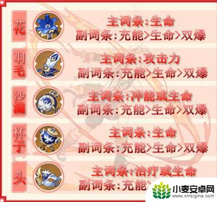 原神班尼特词条 原神班尼特加入条件