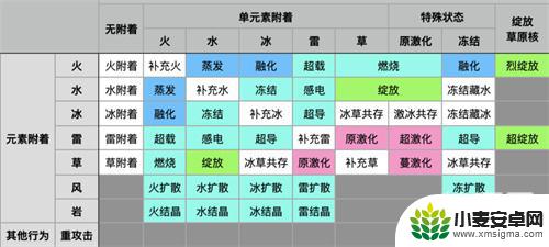 原神 雷 火 原神元素反应伤害排行2023