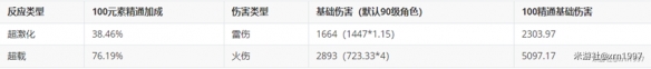 原神原激化持续时间 《原神》激化反应倍率是多少