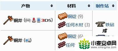 泰拉瑞亚 斧头 泰拉瑞亚怎么制作更好的斧子
