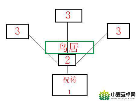 奏神祭上原神寻找结界 原神祭神奏上结界寻找流程