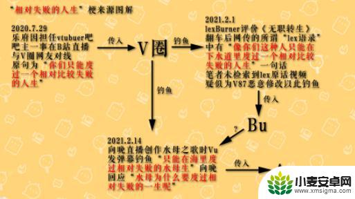 原神对人生的启发是什么 原神相对失败的人生梗解析