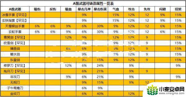 江湖风云录如何锻造武器 江湖风云录武器铸造属性一览