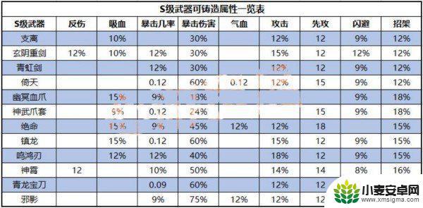 江湖风云录如何锻造武器 江湖风云录武器铸造属性一览