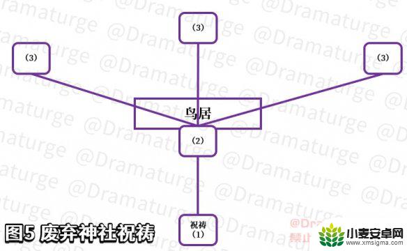 原神稻妻的结界怎么解除 原神稻妻结界攻略