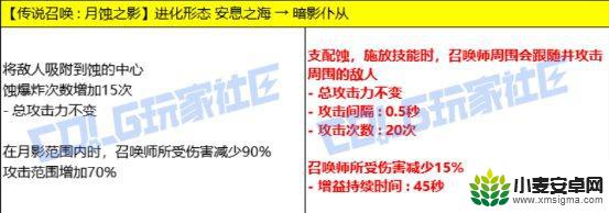 DNF召唤师VP点评：仍需关注的补强重点