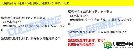 DNF召唤师VP点评：仍需关注的补强重点