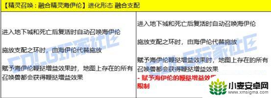 DNF召唤师VP点评：仍需关注的补强重点
