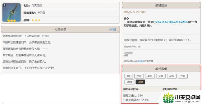 原神飞天御剑90级面板 原神飞天御剑90级属性怎么样