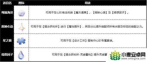 闪耀暖暖忆海心阶星之愿的获取 闪耀暖暖忆海心阶活动道具获取方式分享