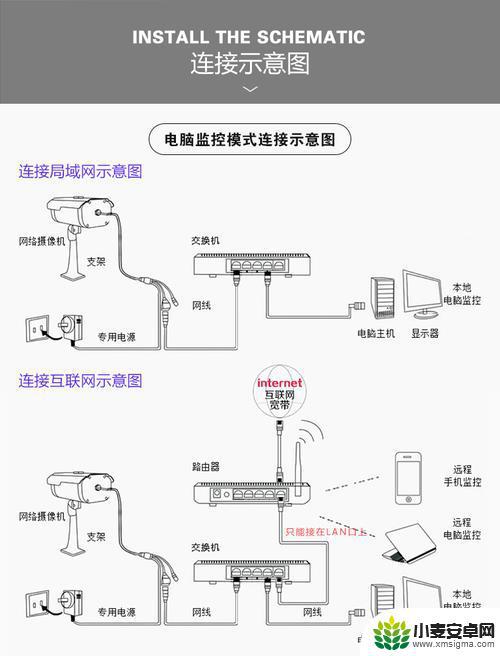 无线网监控摄像头怎样安装 wifi无线网络摄像机安装指南