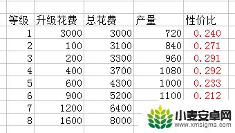 朕的江山怎么升为郡守 朕的江山平民玩家发展攻略