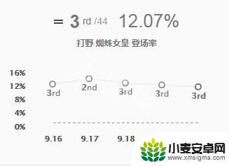 蜘蛛英雄怎么玩 英雄联盟蜘蛛打野技巧