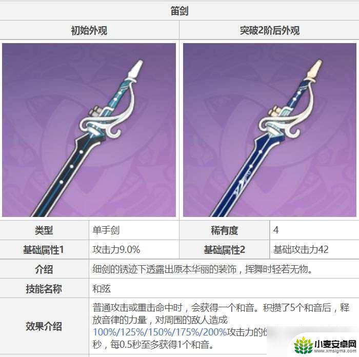 原神笛剑值得练么 原神笛剑培养攻略