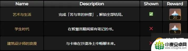 原神成就总数3.8 《原神》3.7新增成就列表