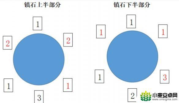 原神镇石的方法 《原神》清籁逐雷记其三镇石解密攻略