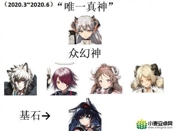 三幻神明日方舟 《明日方舟》三幻神四基石是谁