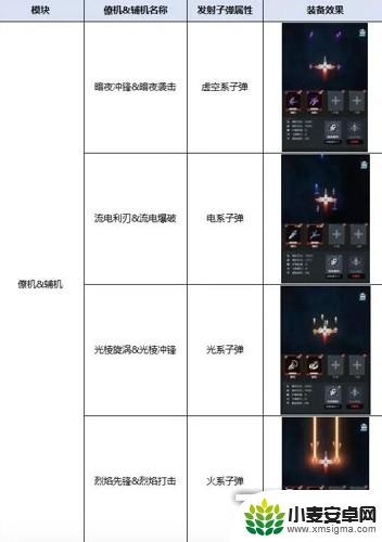 雷电觉醒挂载攻略 战机挂载属性搭配推荐