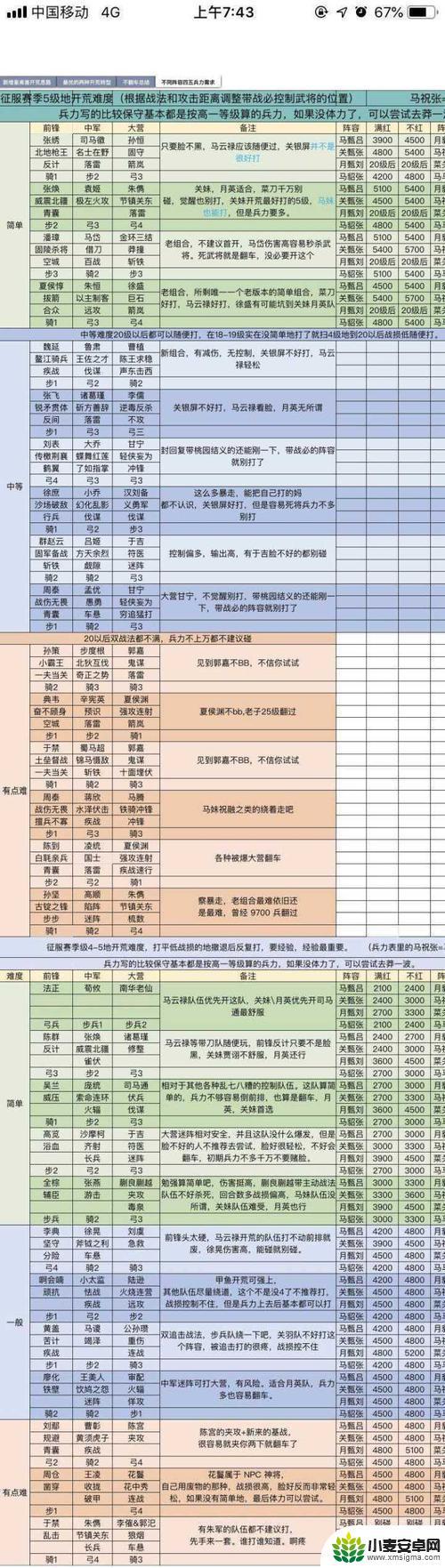 率土之滨怎么能提高领地上限 率土之滨领地上限增加攻略