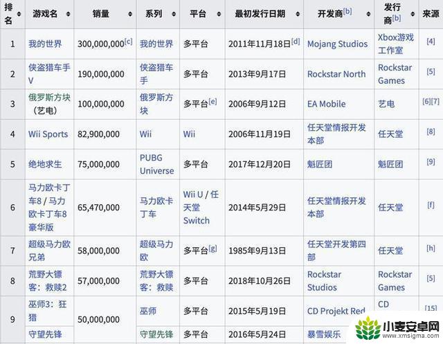 本周游戏行业要闻：《绝区零》公测开启，《王牌战士2》提前上线