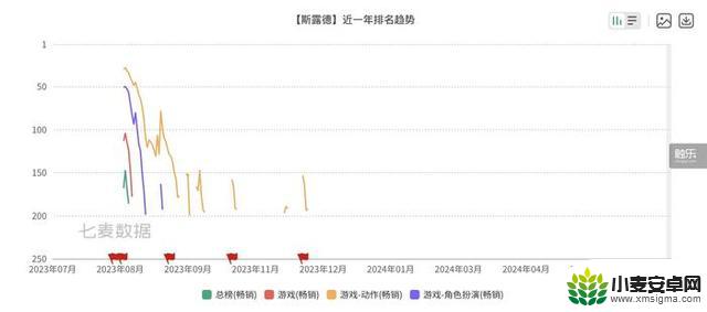 本周游戏行业要闻：《绝区零》公测开启，《王牌战士2》提前上线