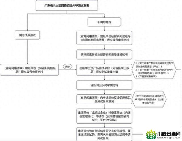 本周游戏行业要闻：《绝区零》公测开启，《王牌战士2》提前上线