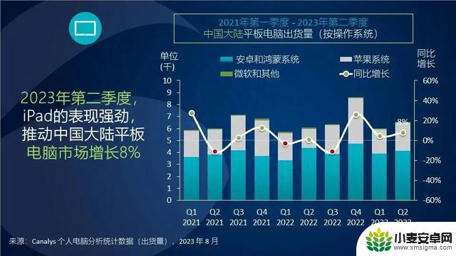 iPhone15价格曝光，超大杯万元起步丨Q2国内平板市场