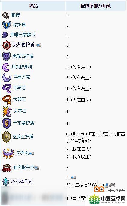 泰拉瑞亚防御力最高能到多少 泰拉瑞亚防御公式与计算方法