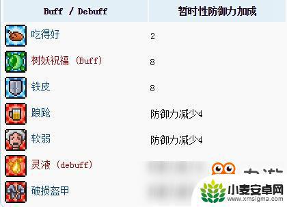 泰拉瑞亚防御力最高能到多少 泰拉瑞亚防御公式与计算方法