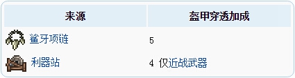 泰拉瑞亚防御力最高能到多少 泰拉瑞亚防御公式与计算方法