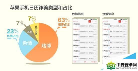 iphone如何屏蔽骚扰邀约 iPhone日历诈骗骚扰举报方法