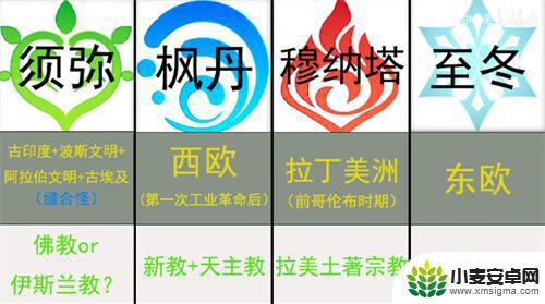原神各国原型是哪国 原神七国都有哪些国家原型
