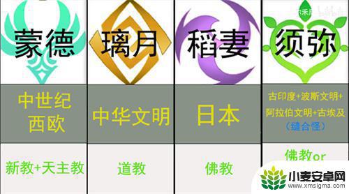 原神各国原型是哪国 原神七国都有哪些国家原型
