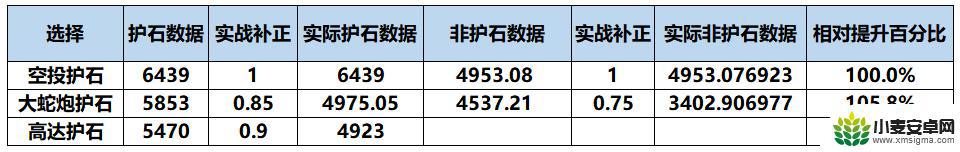 地下城男机械护石 2022年DNF男机械护石选择攻略