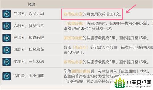 原神夜兰有必要抽一命吗 原神夜兰抽取概率分析