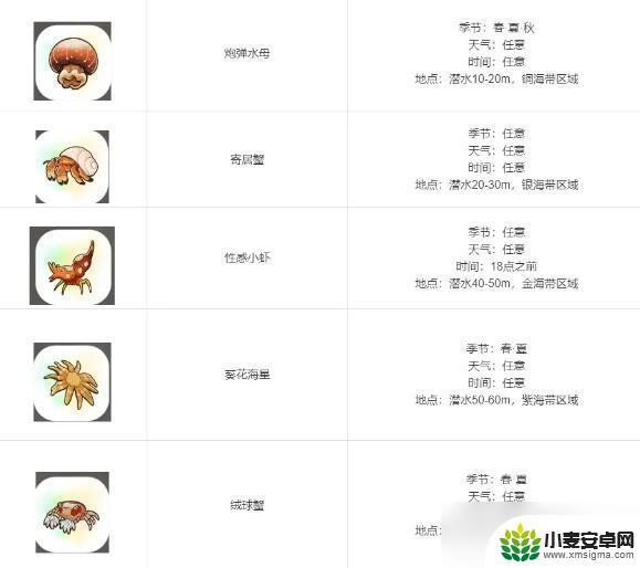 珊瑚岛稀有产物有哪些 珊瑚岛全祭坛的贡品种类