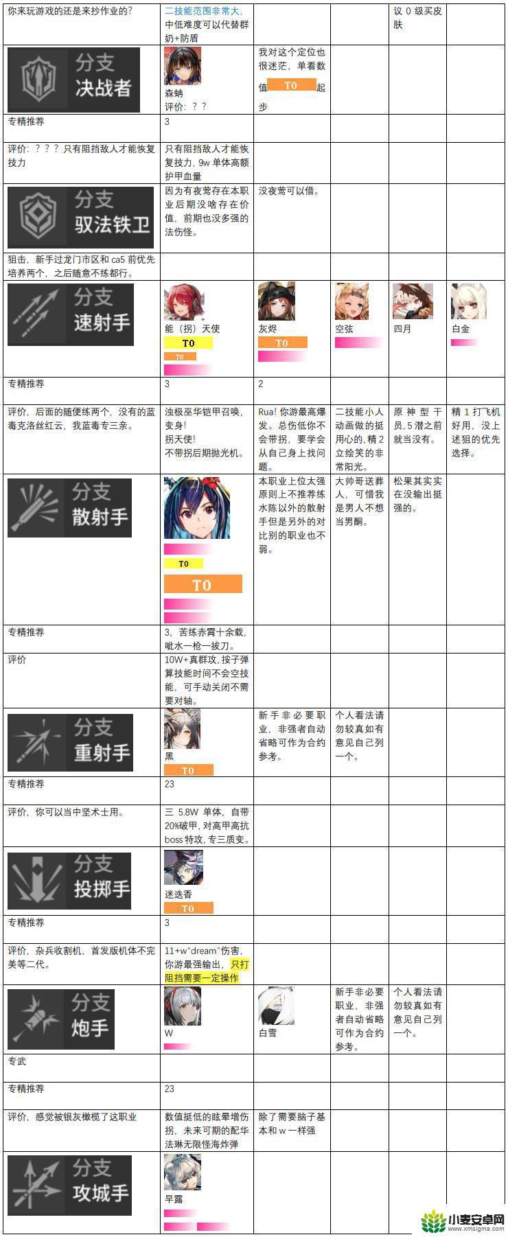 明日方舟强力角色 2023年明日方舟干员强度榜排名