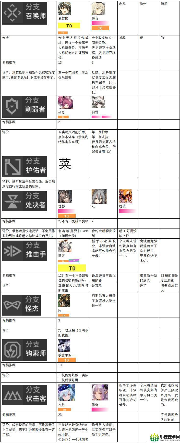 明日方舟强力角色 2023年明日方舟干员强度榜排名