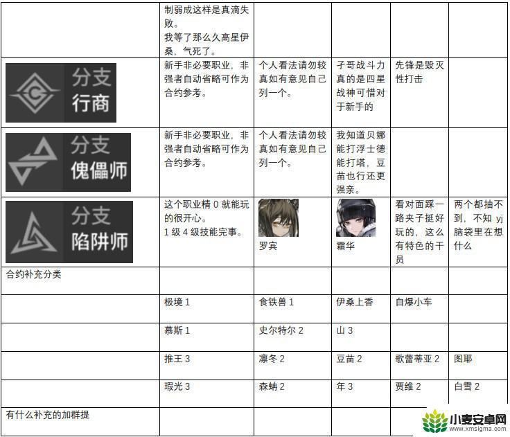 明日方舟强力角色 2023年明日方舟干员强度榜排名