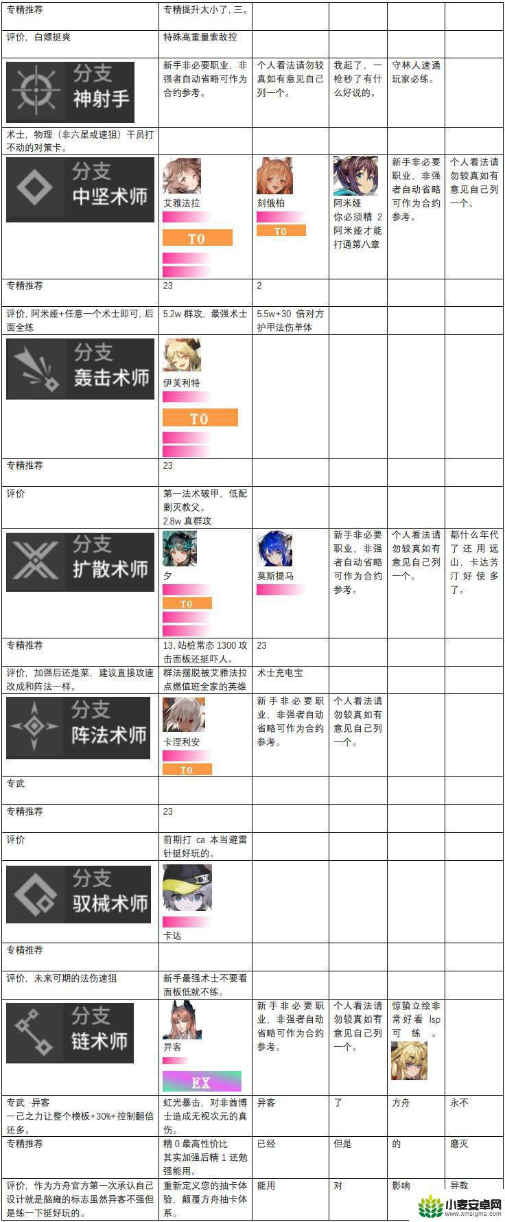 明日方舟强力角色 2023年明日方舟干员强度榜排名