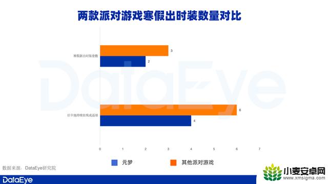 《元梦之星》腾飞，竞争对手羡慕模仿跟随