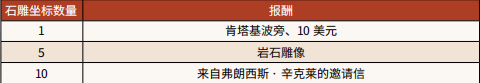 荒野大镖客2旧的黄铜罗盘小屋位置 荒野大镖客2地质学入门任务完成方法