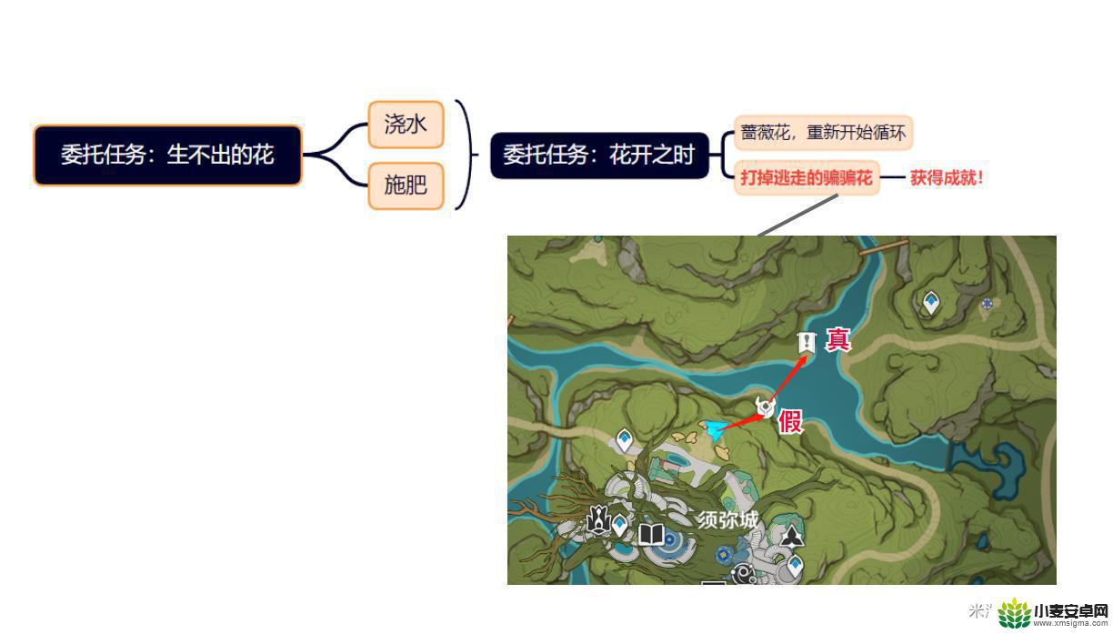 斩花除根错过了 原神须弥每日全成就攻略详细攻略说明