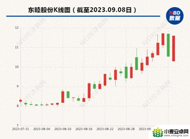 华为“超大杯”手机来了！消费者不惧大雨，深圳华为旗舰店排长队！这类股票全线爆发：有个股9天涨超160%