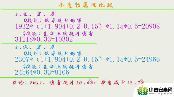 原神钟离出什么装 《原神》1.5钟离最佳出装