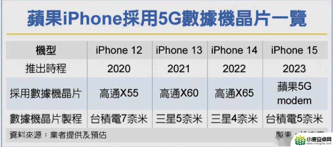 iPhone 15以价换量