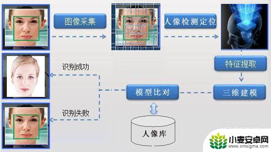 手机刷脸考勤破解方法 刷脸考勤机作弊方法