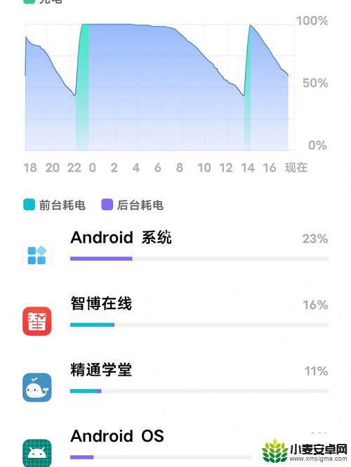 vivo耗电快怎么回事 vivo手机电量消耗快怎么解决