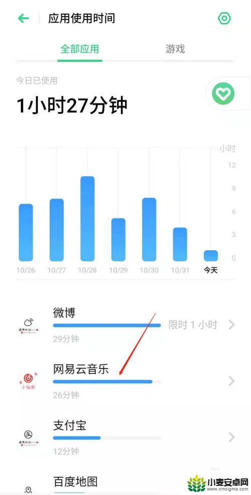 oppo怎么限制手机使用时间限制 OPPO手机应用软件使用时间限制方法